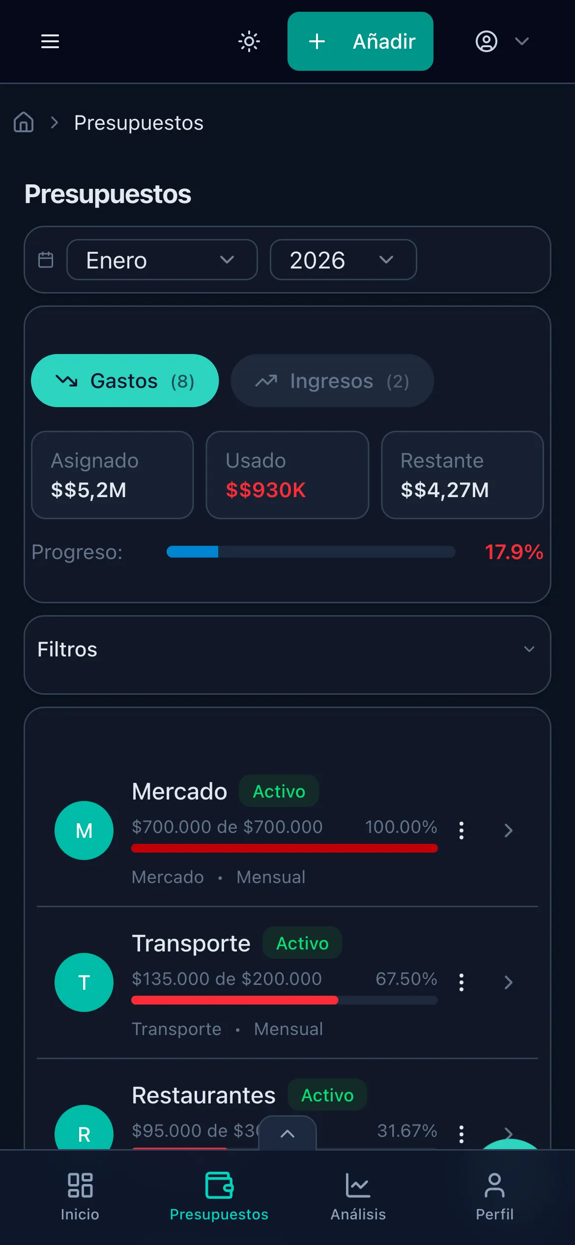Vista de presupuestos con indicadores de estado verde, amarillo y rojo